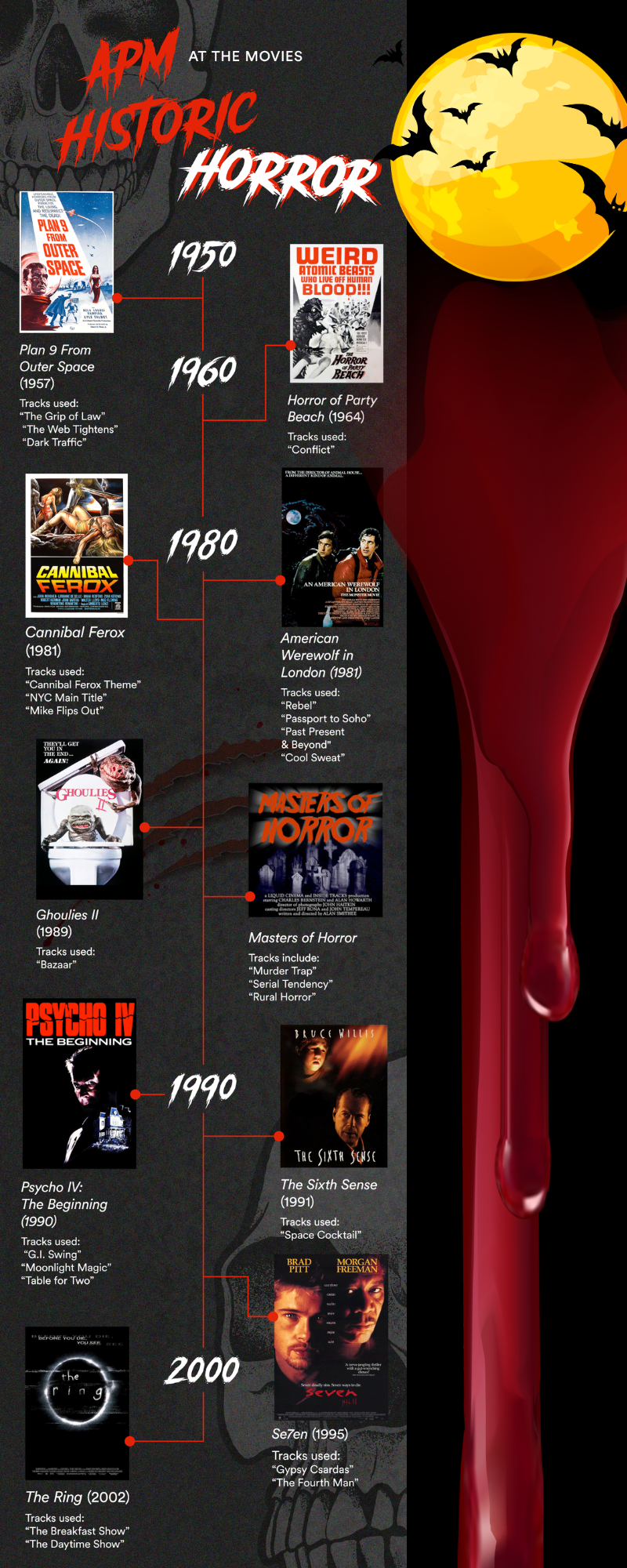 APM horror infographic